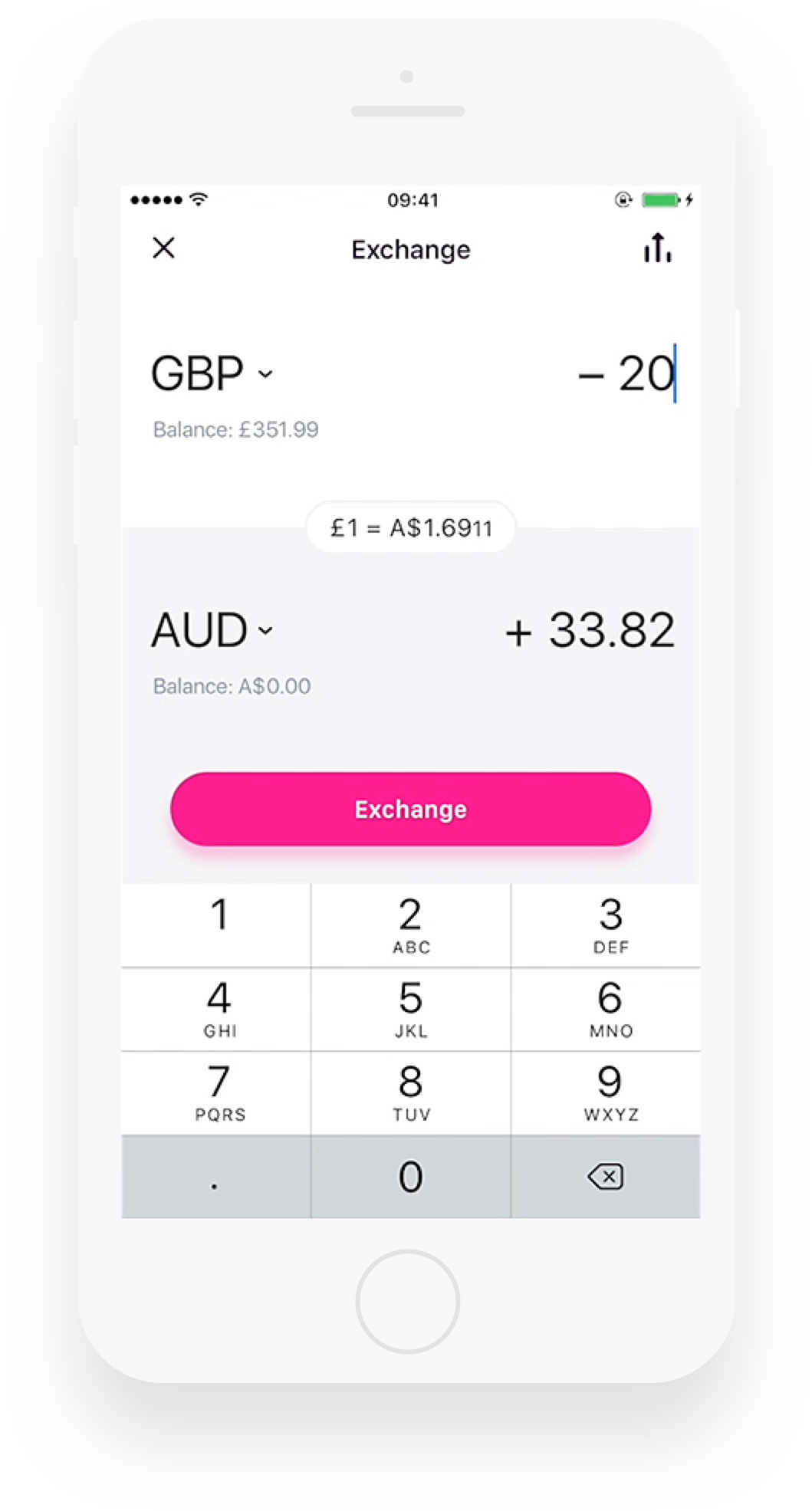 Revolut Geld Abheben Revolut Geld Abheben
